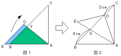 問題図