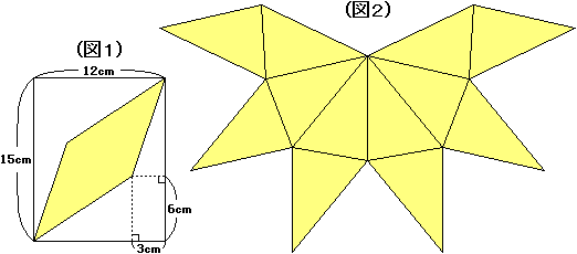 問題図