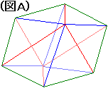 図B