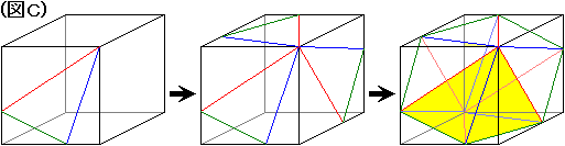 図C