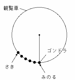 問題図1