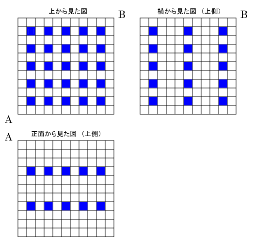 問題図