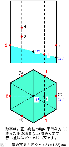 図1