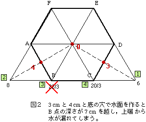 図2