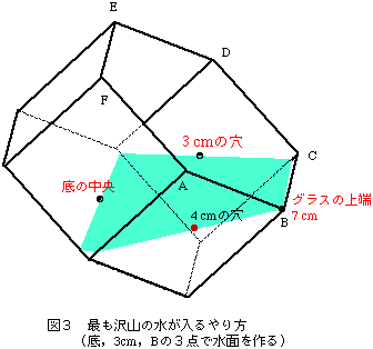 図3