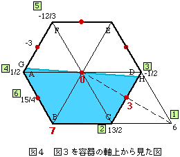 図4