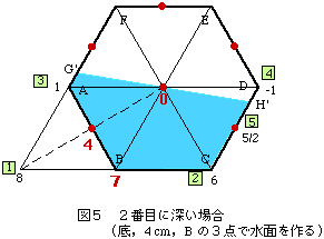 図5