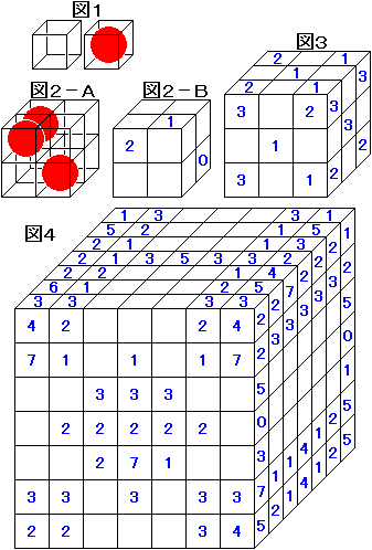 問題図