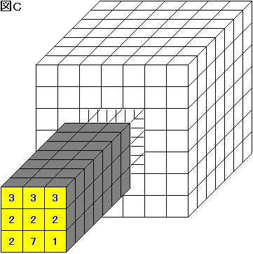 図C