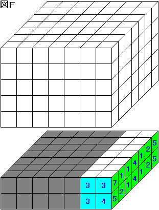 図F