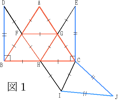 問題図