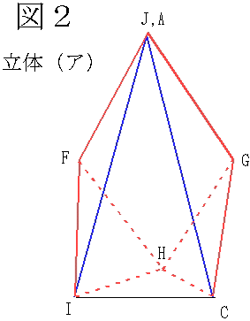 図2