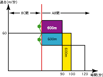 図1