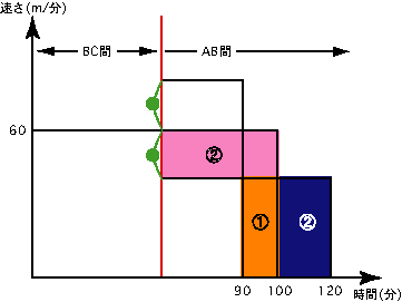 図2