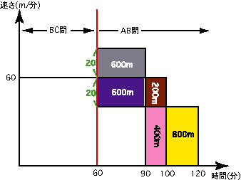 図3