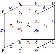 問題図