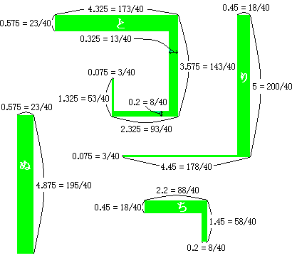 解説図 5