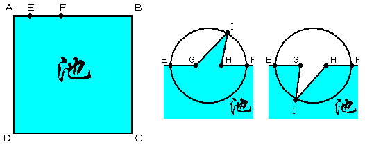 問題図