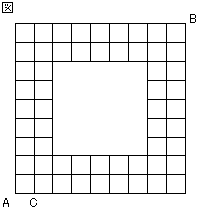 問題図