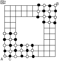 図2