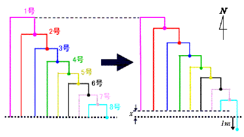 問題図