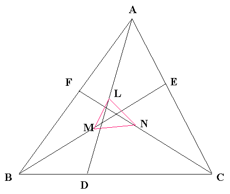 問題図