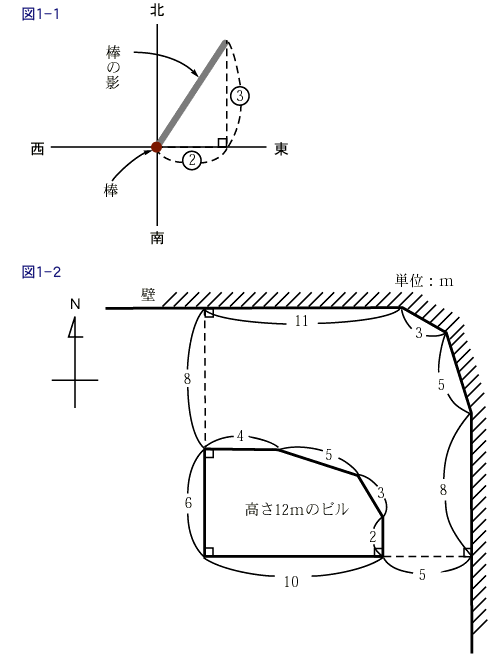 問題図