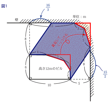 解説図1