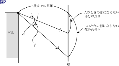 解説図2