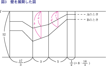 解説図3