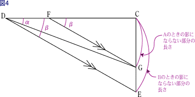 解説図4