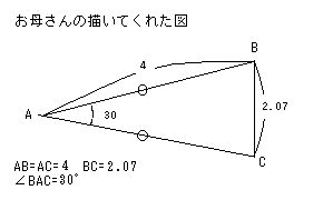 問題図