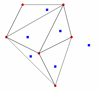 問題図