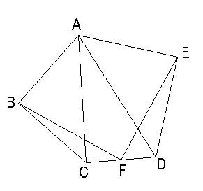 問題図