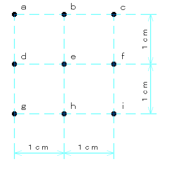 問題図