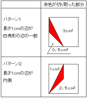 解説図6