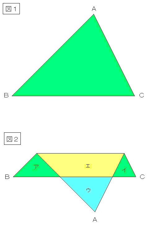 問題図