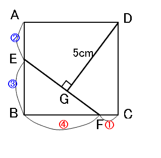 問題図