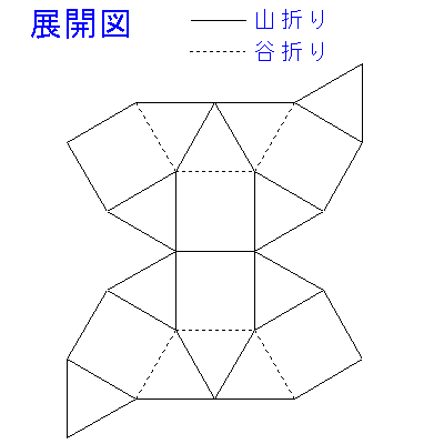 問題図