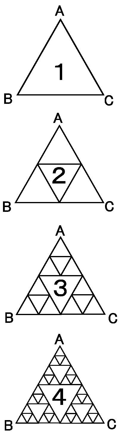 問題図