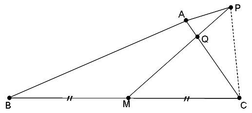 問題図