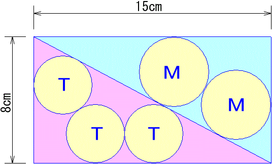 問題図