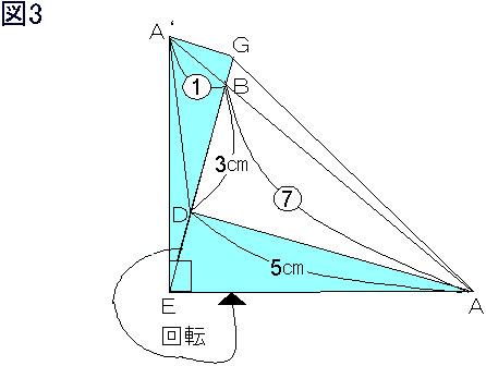 解説図3