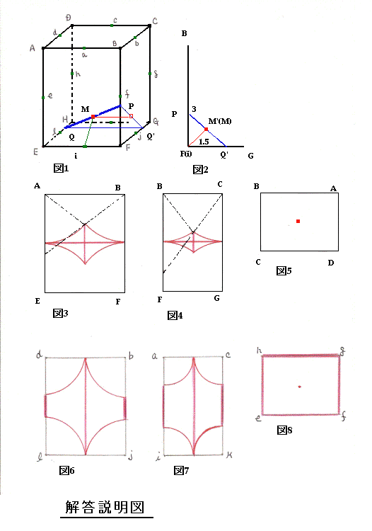 解説図