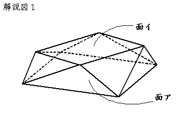 解説図1