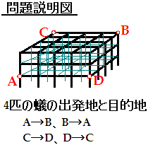 問題図